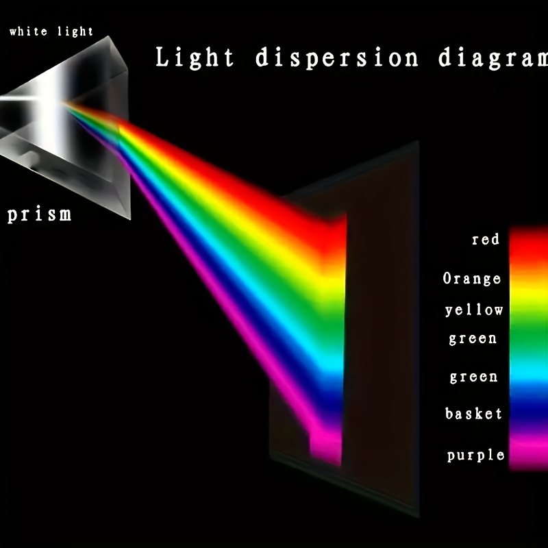 Educational Glass Spectral Ref - Photography Lighting Tools 评论和价格